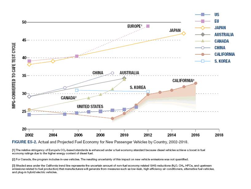 Fuel Economy Chart Canada