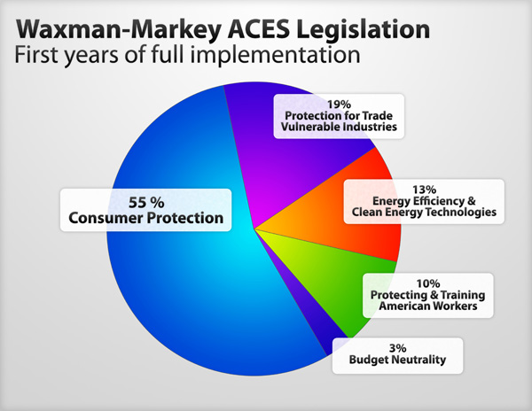 building-the-clean-energy-economy-executive-summary