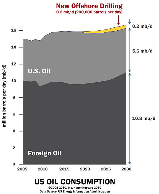 New offshore drilling grapic