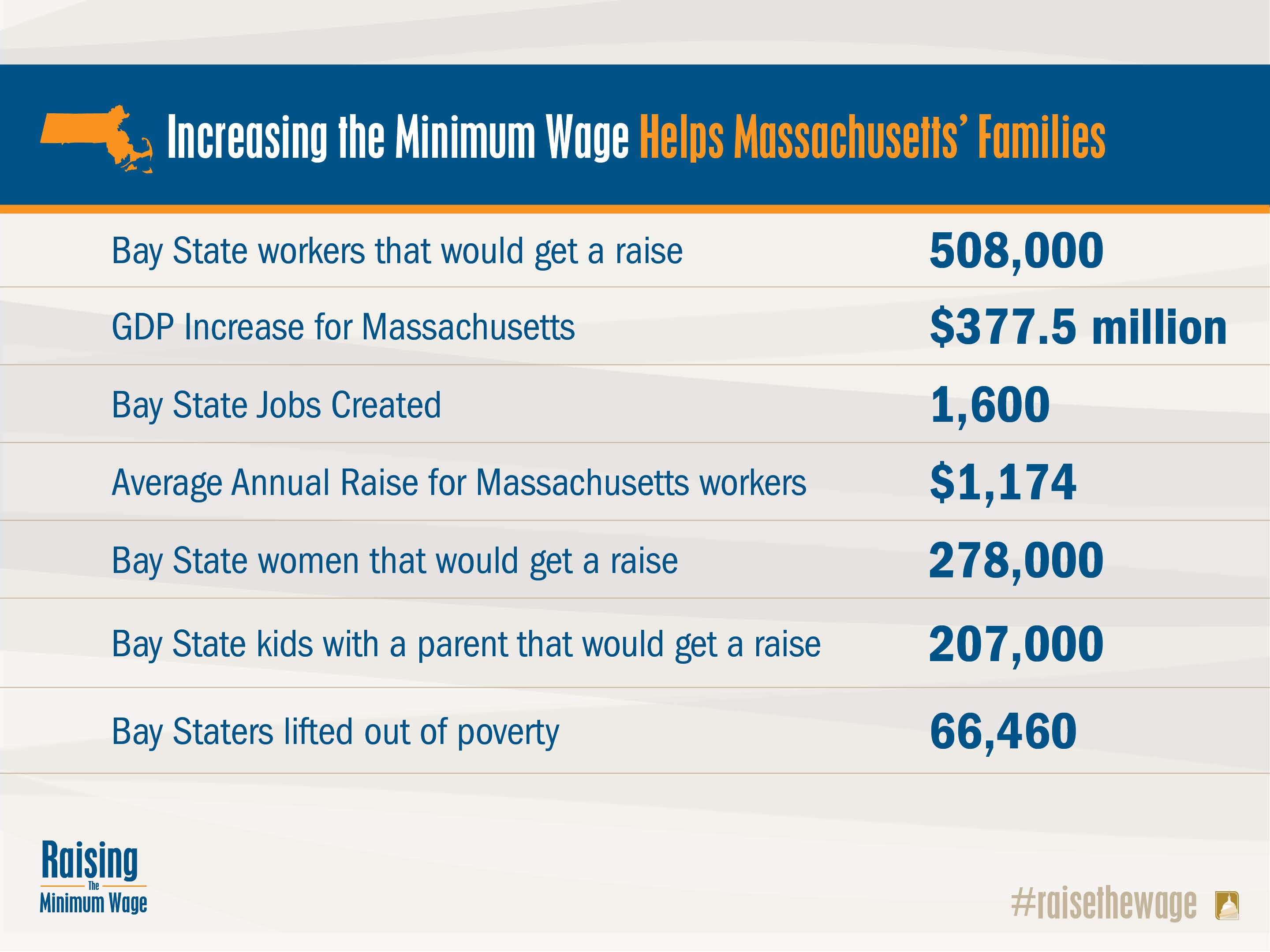 Bay State Minimum Wage Bay State Minimum Wage