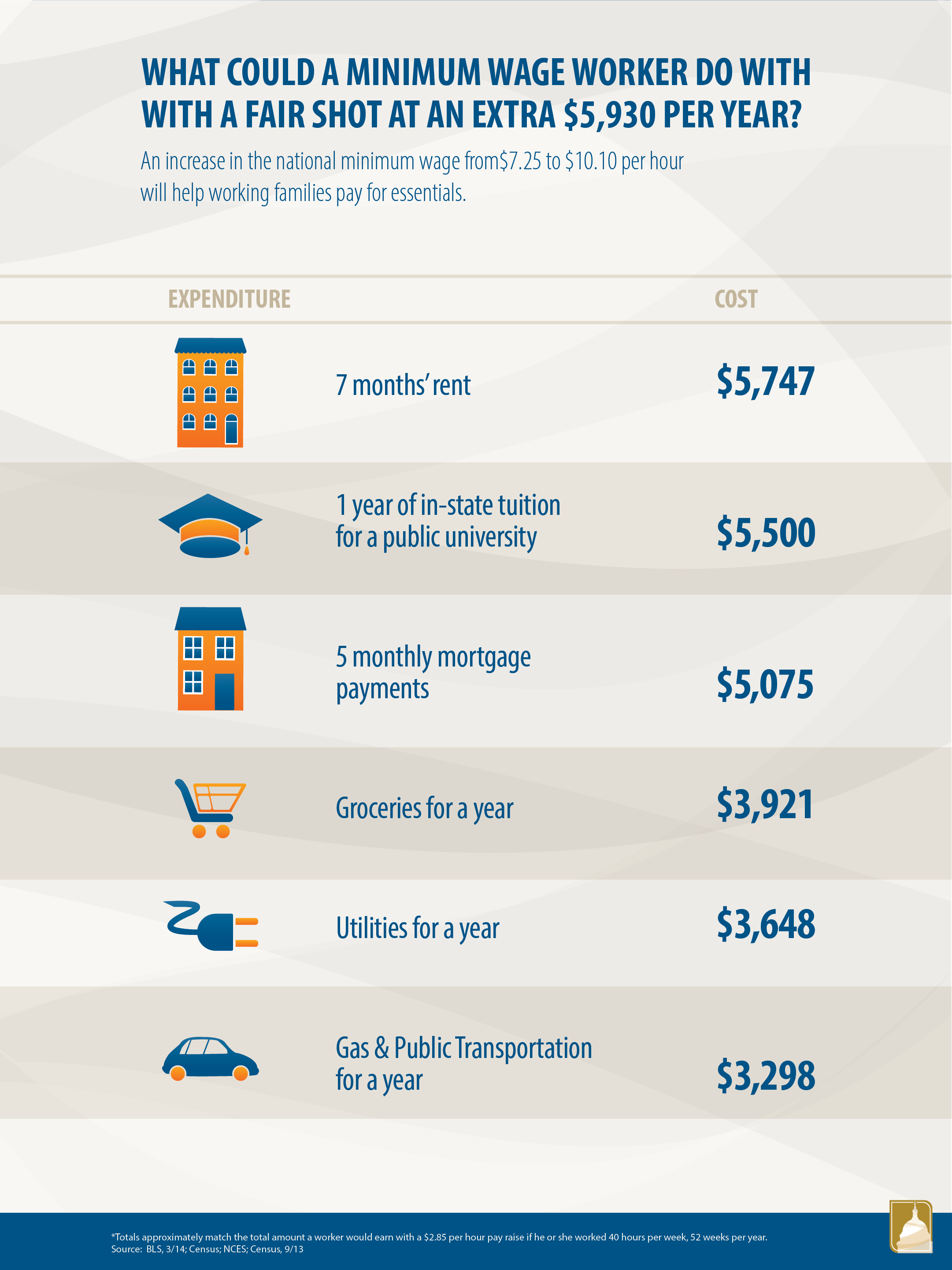 Purchasing Power Purchasing Power
